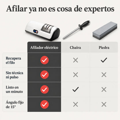 Afilador Eléctrico de Cuchillos y Tijeras
