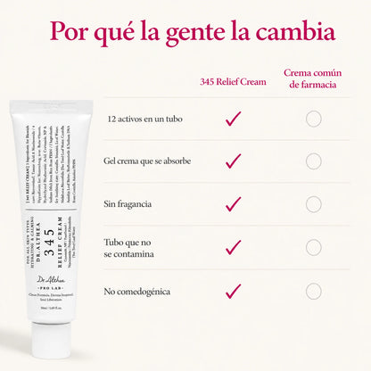 Dr. Althea 345 Relief Cream