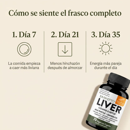Liver Cleanse & Detox (70 Cápsulas)