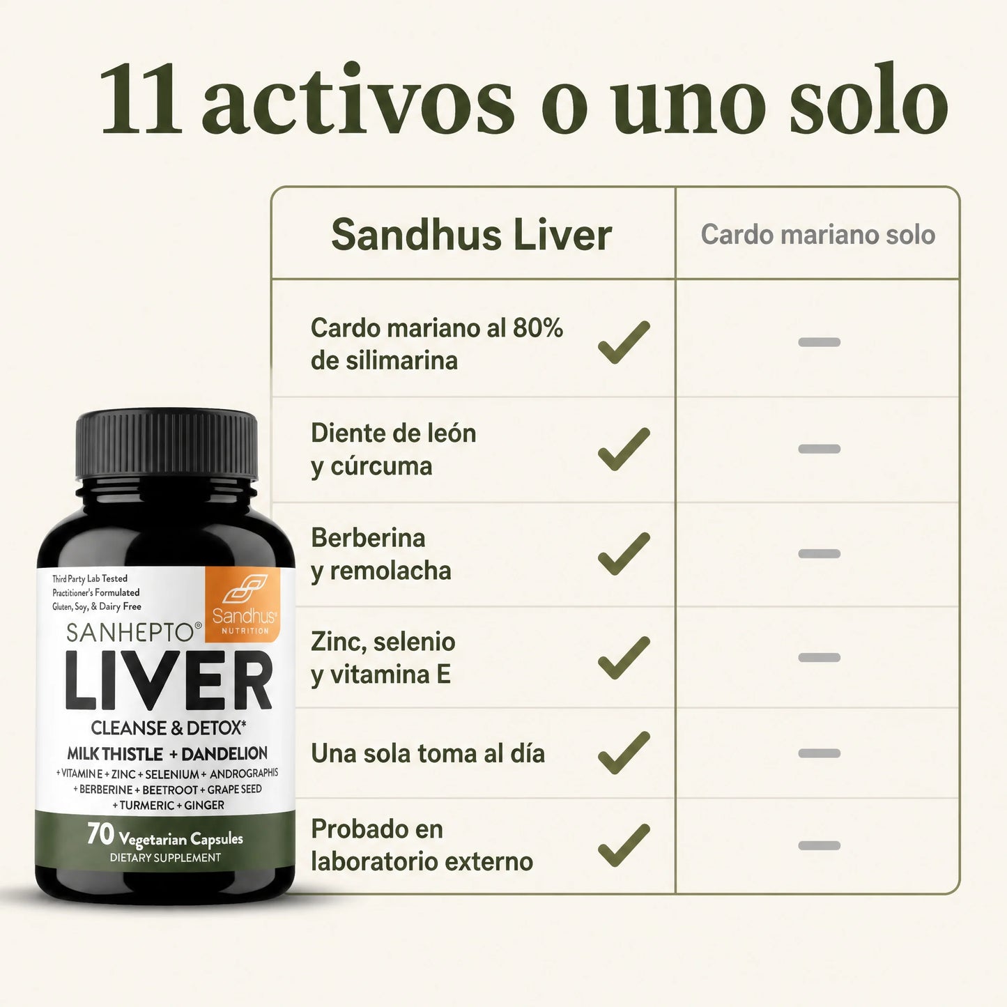 Liver Cleanse & Detox (70 Cápsulas)
