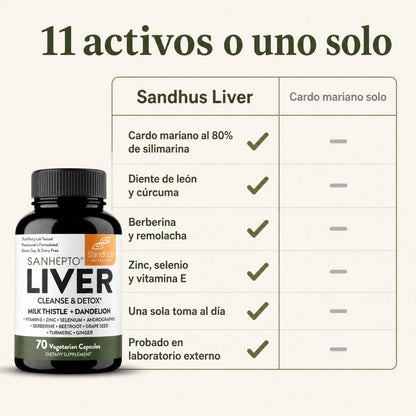 Liver Cleanse & Detox (70 Cápsulas)