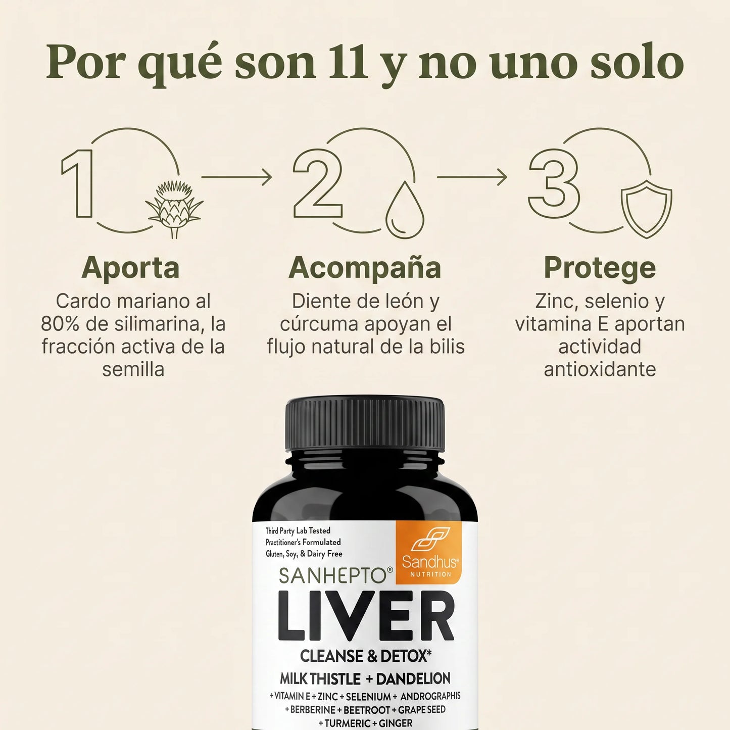 Liver Cleanse & Detox (70 Cápsulas)