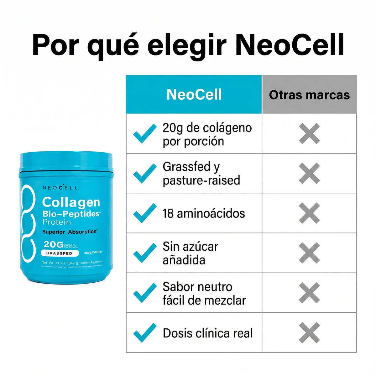 NeoCell™  Collagen Bio-Peptides Protein
