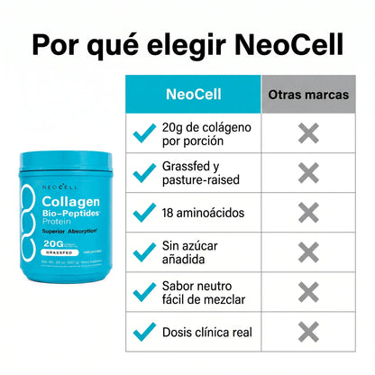 NeoCell™  Collagen Bio-Peptides Protein