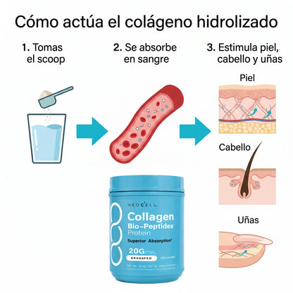 NeoCell™  Collagen Bio-Peptides Protein